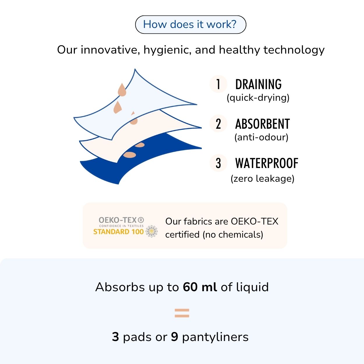 Pack Everyday − Ultra-Absorbent Incontinence Briefs