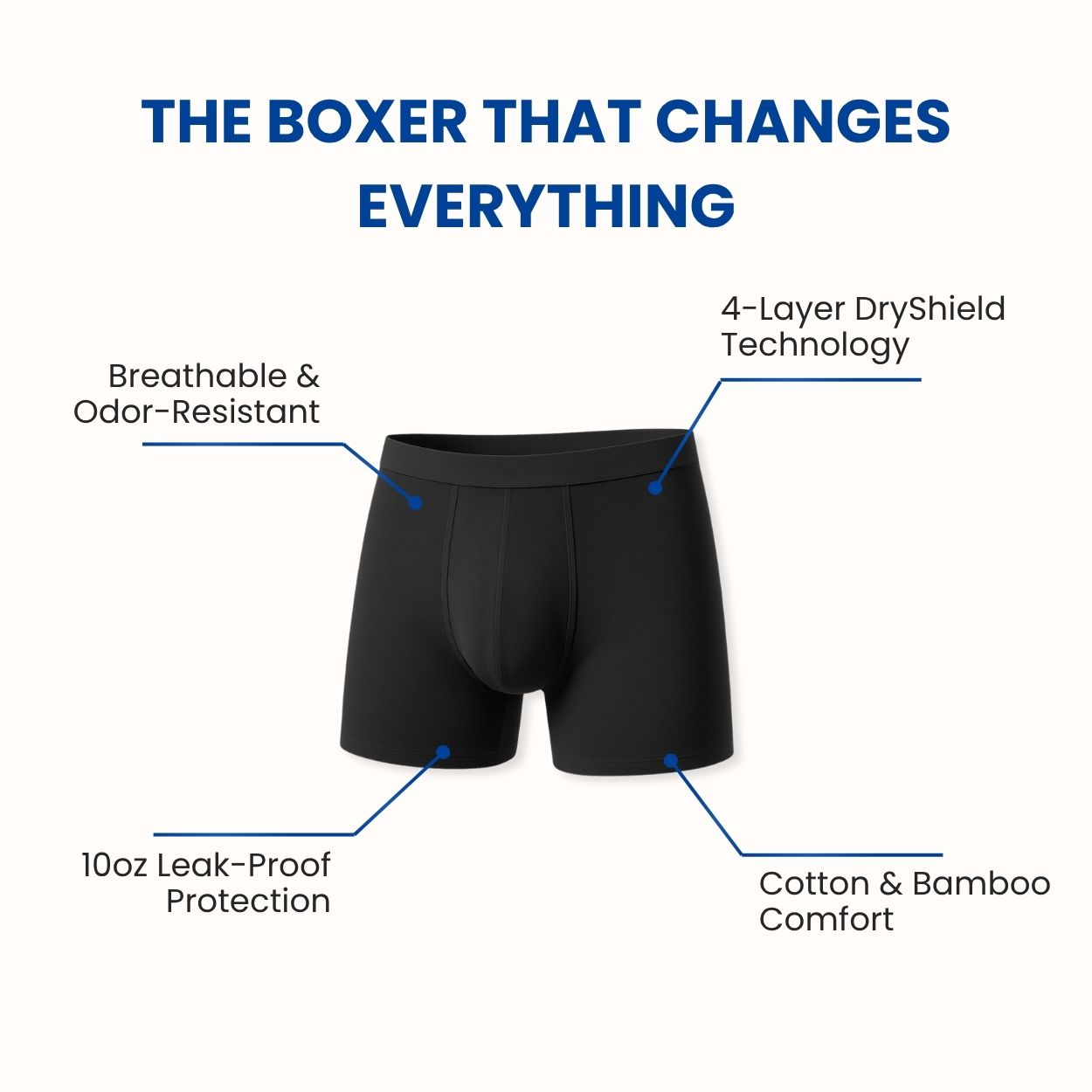 Men's Ultra-Absorbent Incontinence Boxer Briefs