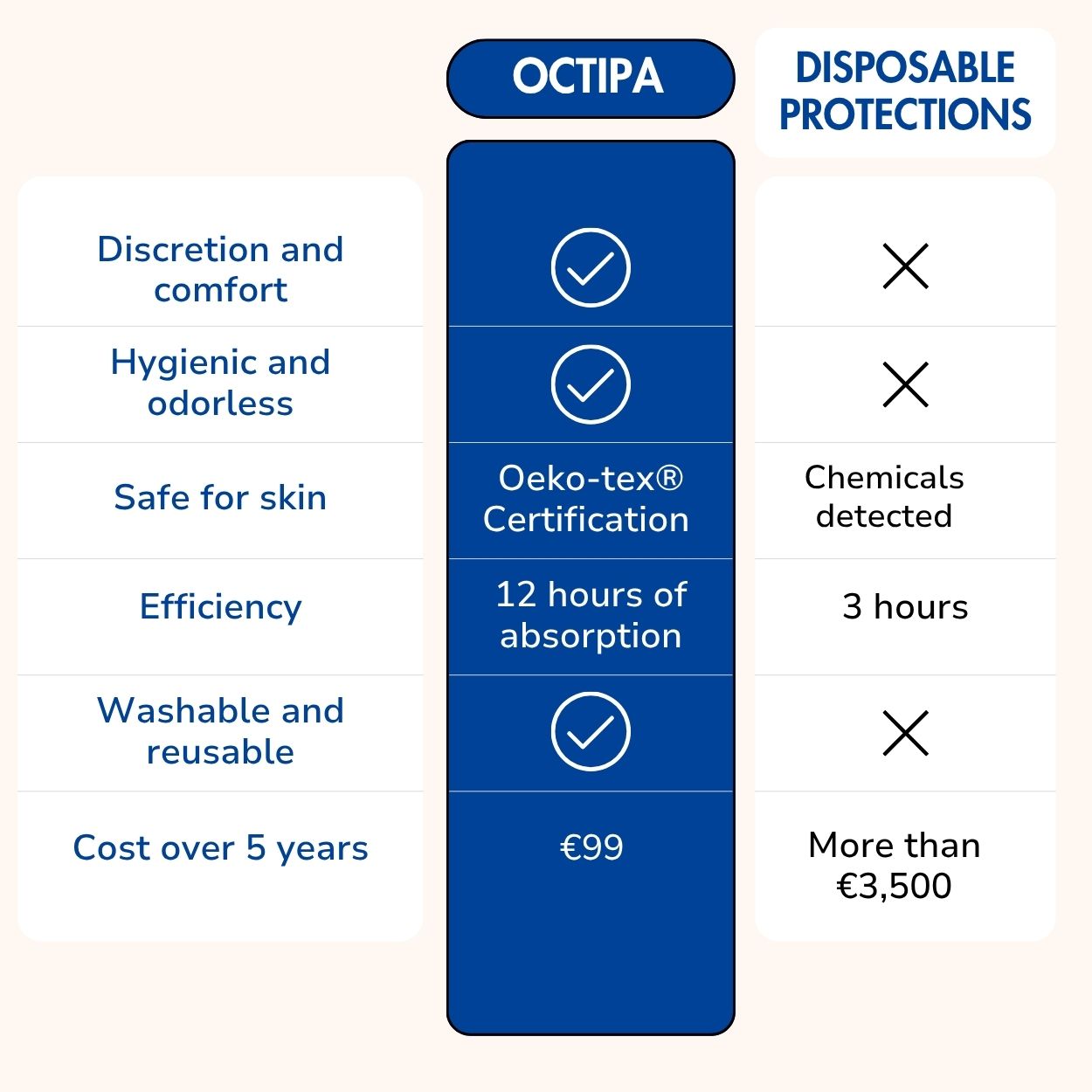 Pack Everyday − Ultra-Absorbent Incontinence Briefs